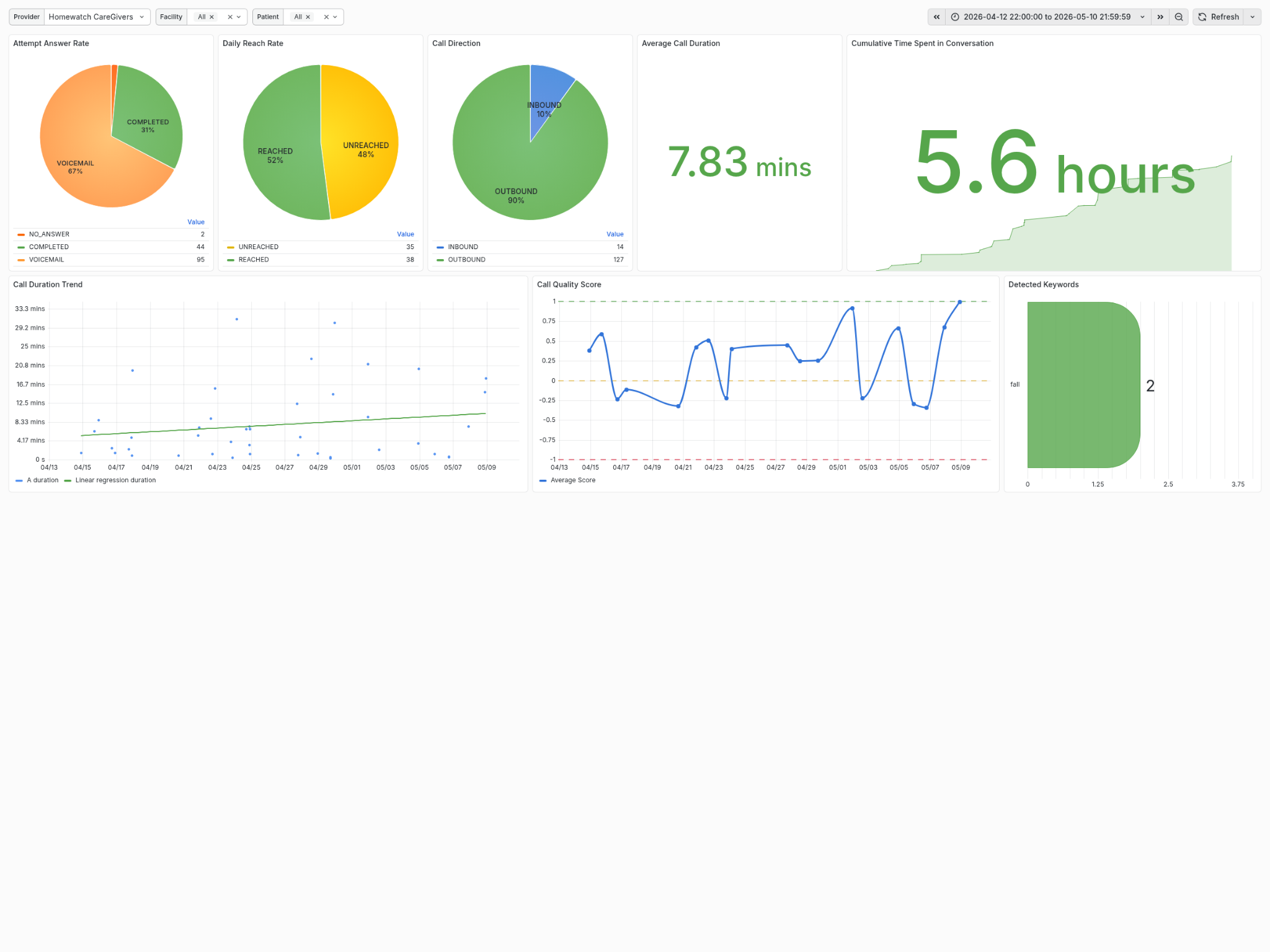 inTouch dashboard
